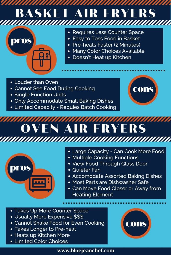 Pros and Cons of Air Friers